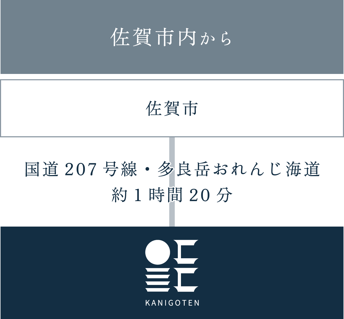 お車でお越しの場合