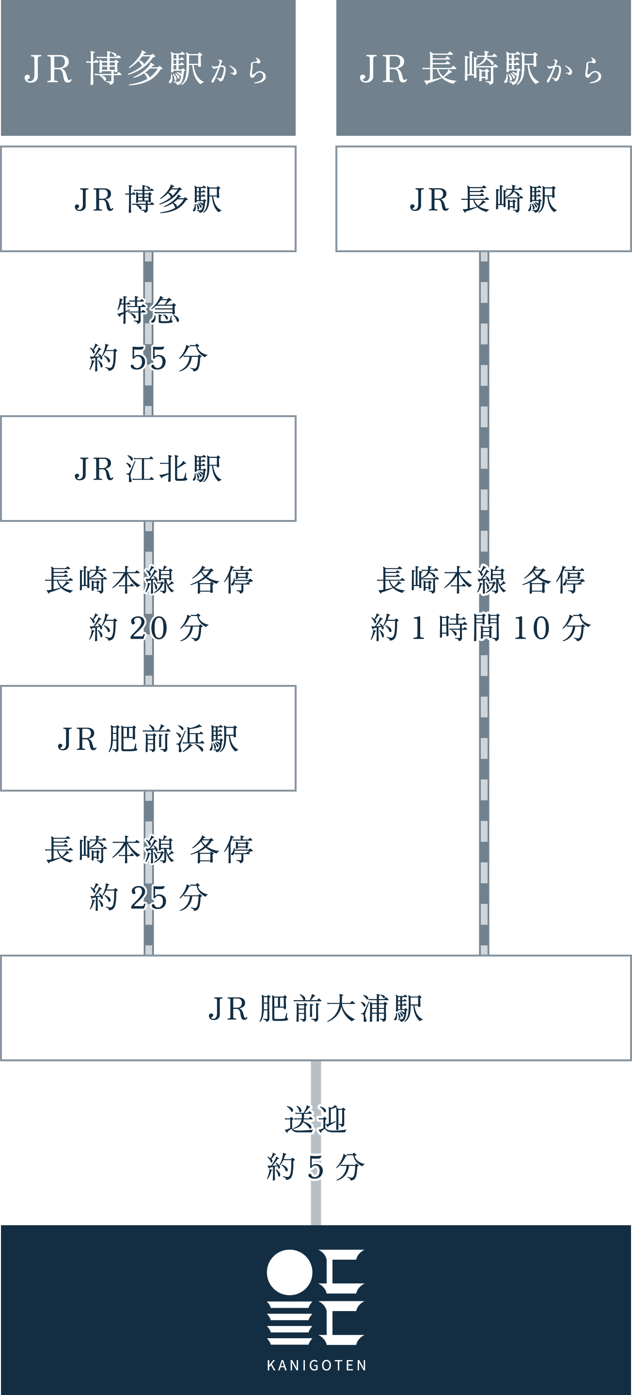 公共交通機関でお越しの場合