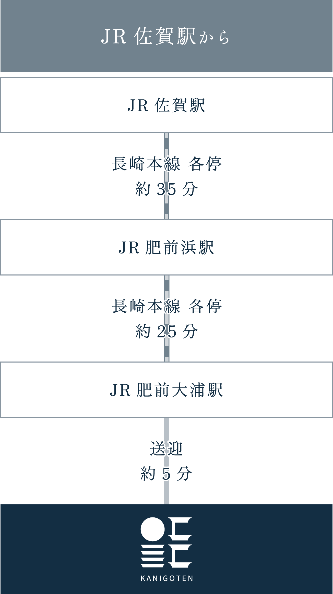 公共交通機関でお越しの場合